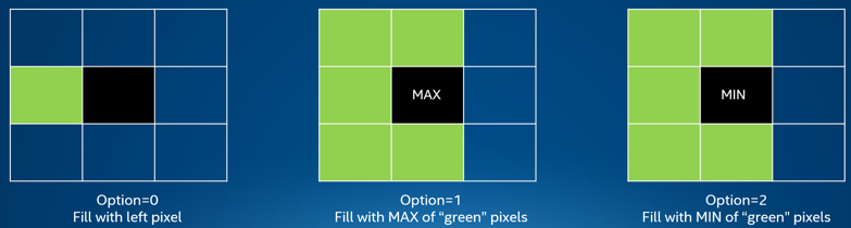 Figure 3. Applying a hole-filling using the discrete hole filling processing block has three options for filling.