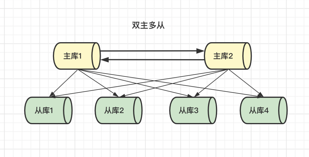 f622a3821c7a2fc67e1e5944409a4566 - 高级程序员必知必会，一文详解MySQL主从同步原理，推荐收藏