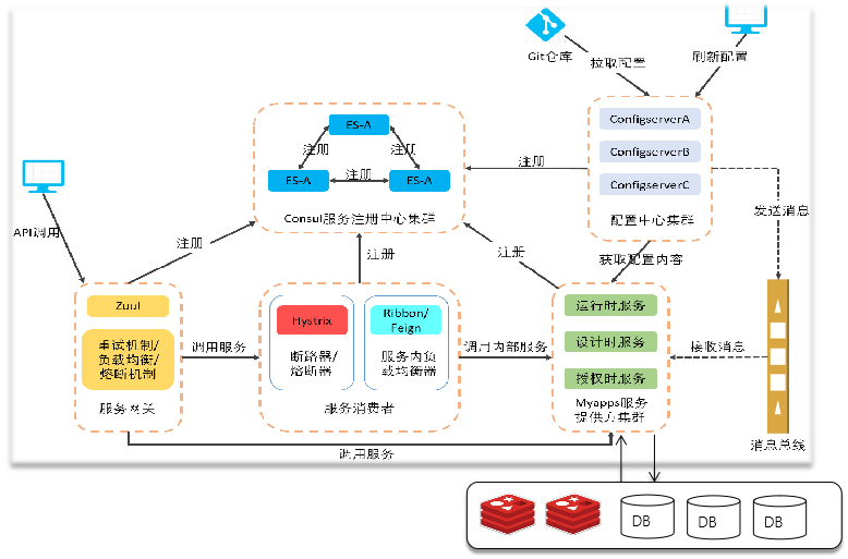 特色工作流引擎助推企業實現端到端全流程打通