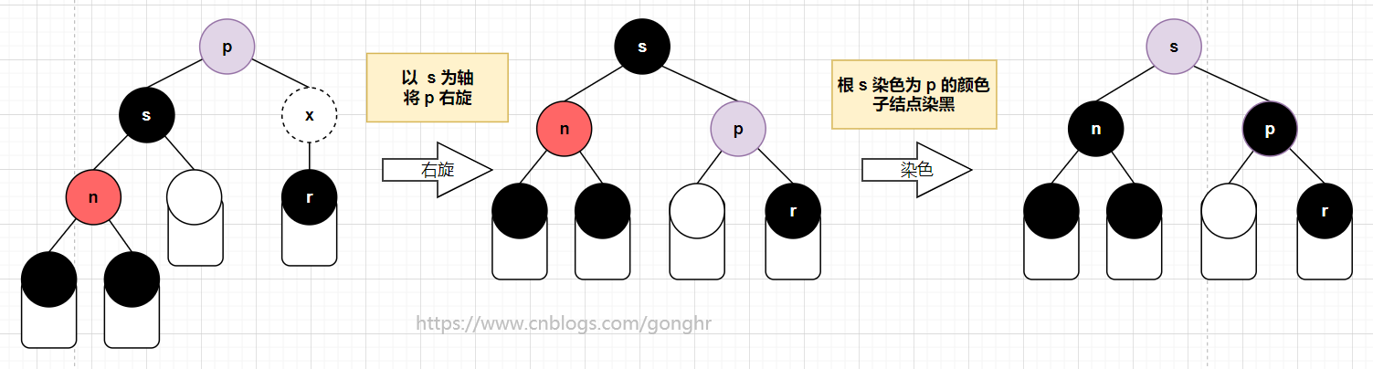 f623d0e7c4fb49abef525150ef29fd0d - 【数据结构与算法】手撕红黑树