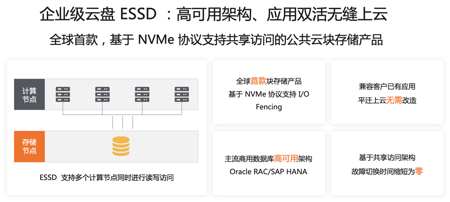 【ESSD技术解读-02】企业级利器，阿里云 NVMe 盘和共享存储