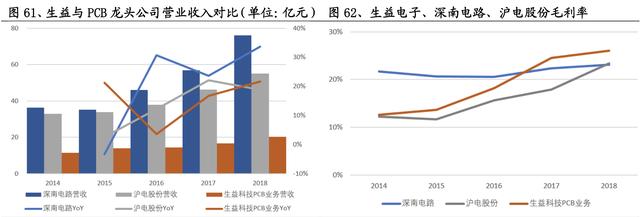 陕西云服务器_「公司深度」生益科技：覆铜板行业龙头，受益于5G、云计算等...