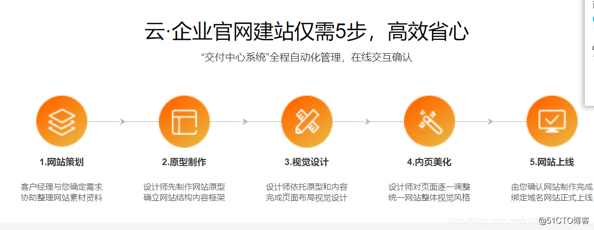新手如何搭建一个属于自己的个人博客或者是个人网站?插图3 新手如何搭建一个属于自己的个人博客或者是个人网站?插图3