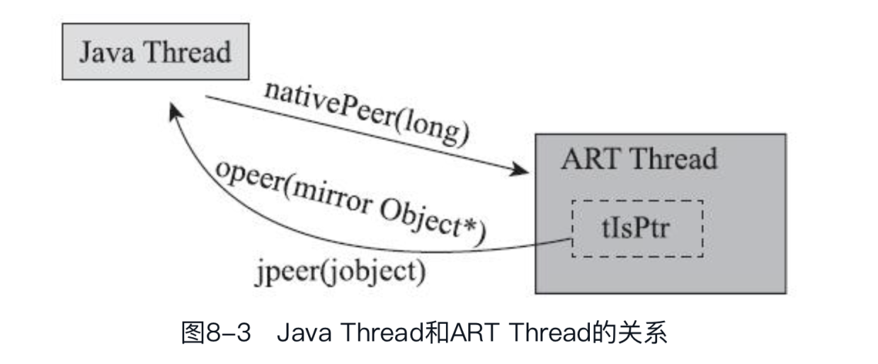 Android 创建线程源码分析 JavaThreadNativeThread