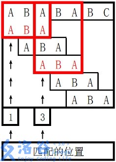 字符串c++练习（KMP等）