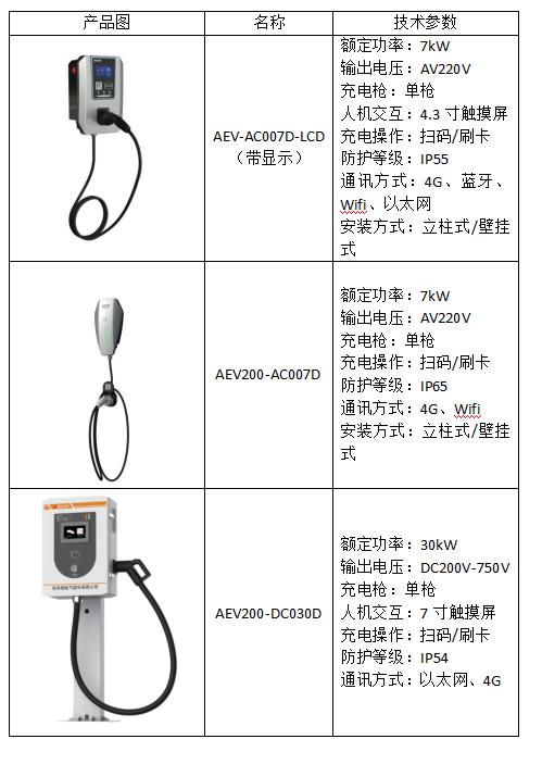 能源汽车下乡充电桩建设优化建议及解决方案