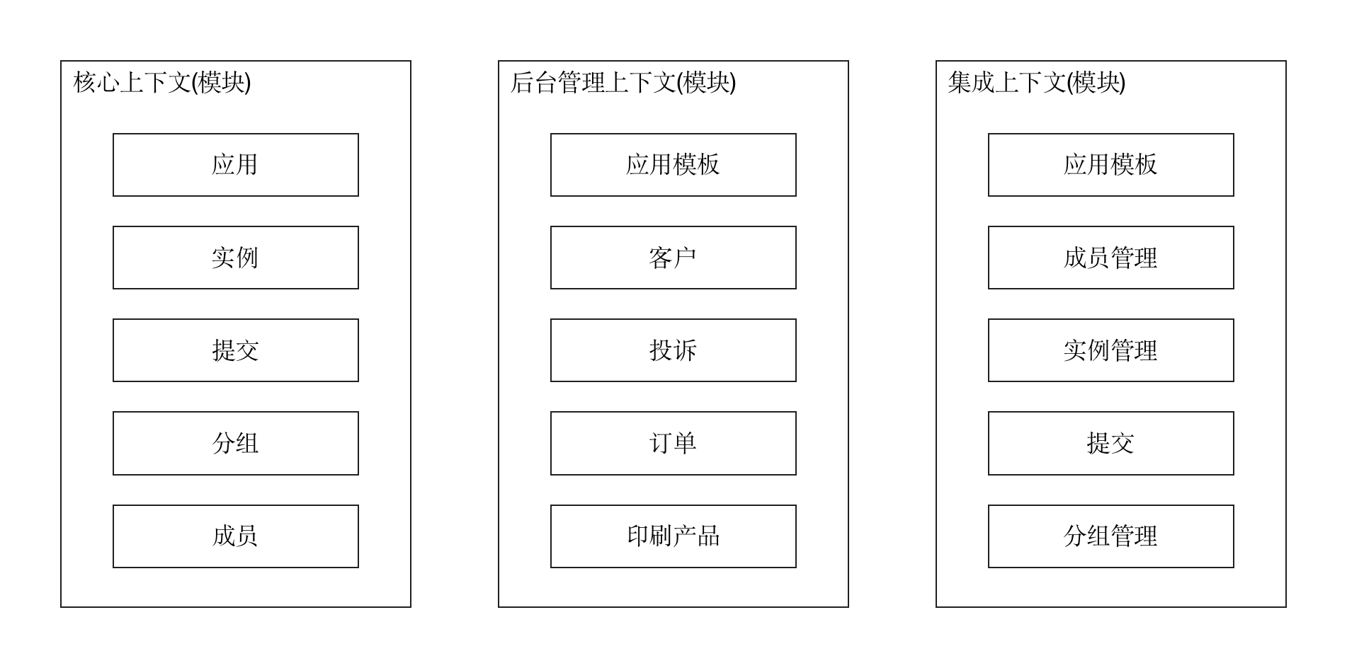 3战略设计