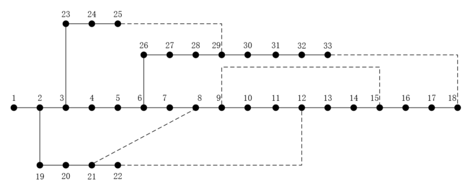 【免费资料】IEEE33节点系统参数及拓扑图visio