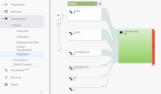 Viewing the Goal Flow in Google Analytics