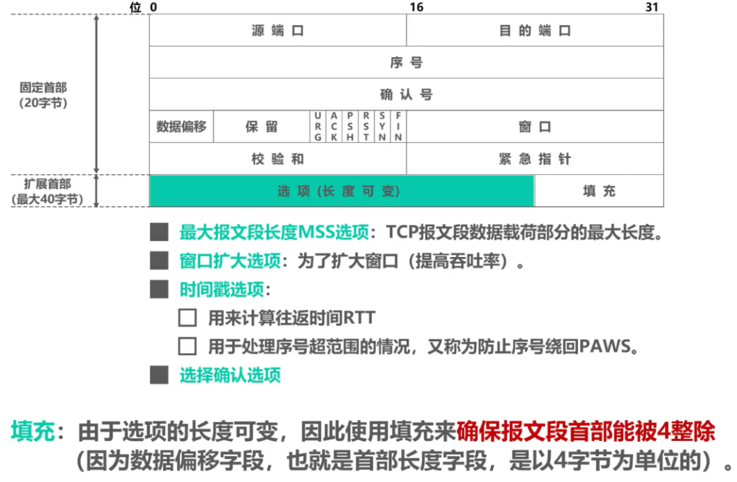 计算机网络——运输层【重点】