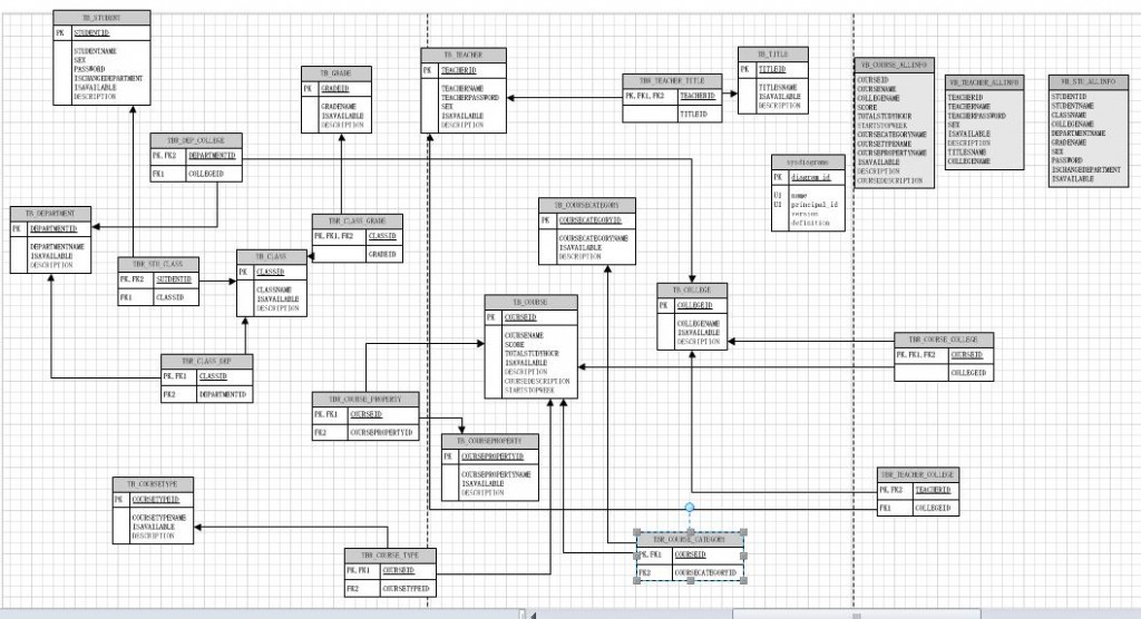 visio连接mysql数据库表_「数据库关系图」使用Visio 2010 画数据库中表与表的关系 - seo实验室...