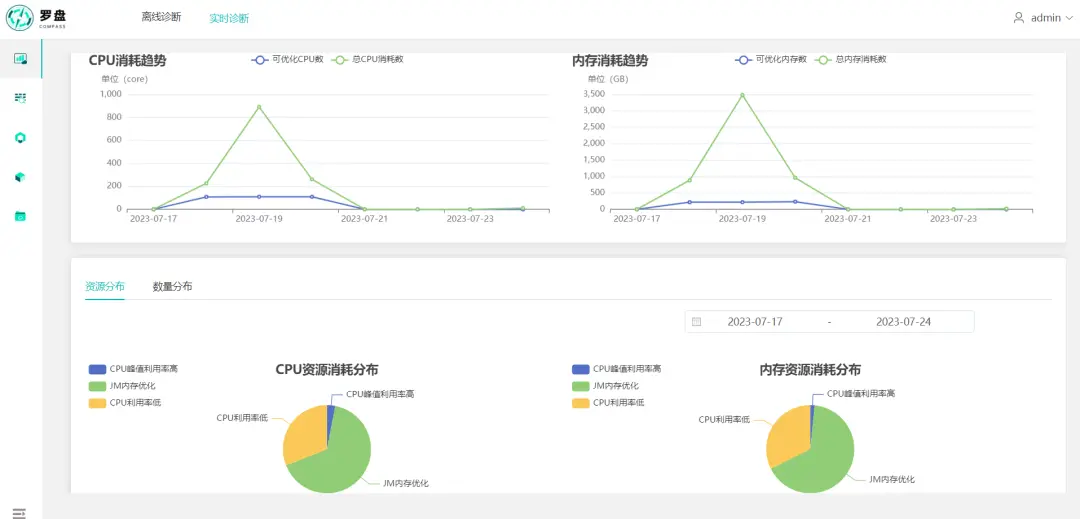 Apache Dolphinscheduler在中创新航的落地与实践_SeaTunnel_09