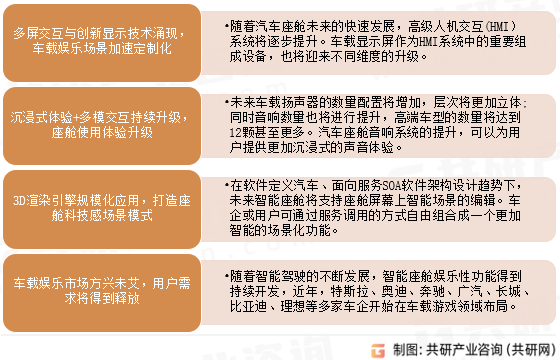 2023年中国汽车座舱行业发展现状及趋势分析：高级人机交互（HMI）系统将逐步提升[图]