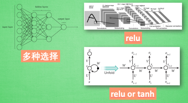 Tensorflow基础架构(二)-Deep Learning