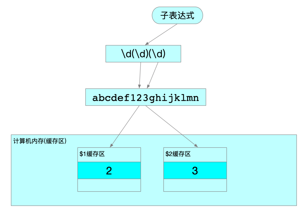 Python高级系列教程：Python高级语法与正则表达式