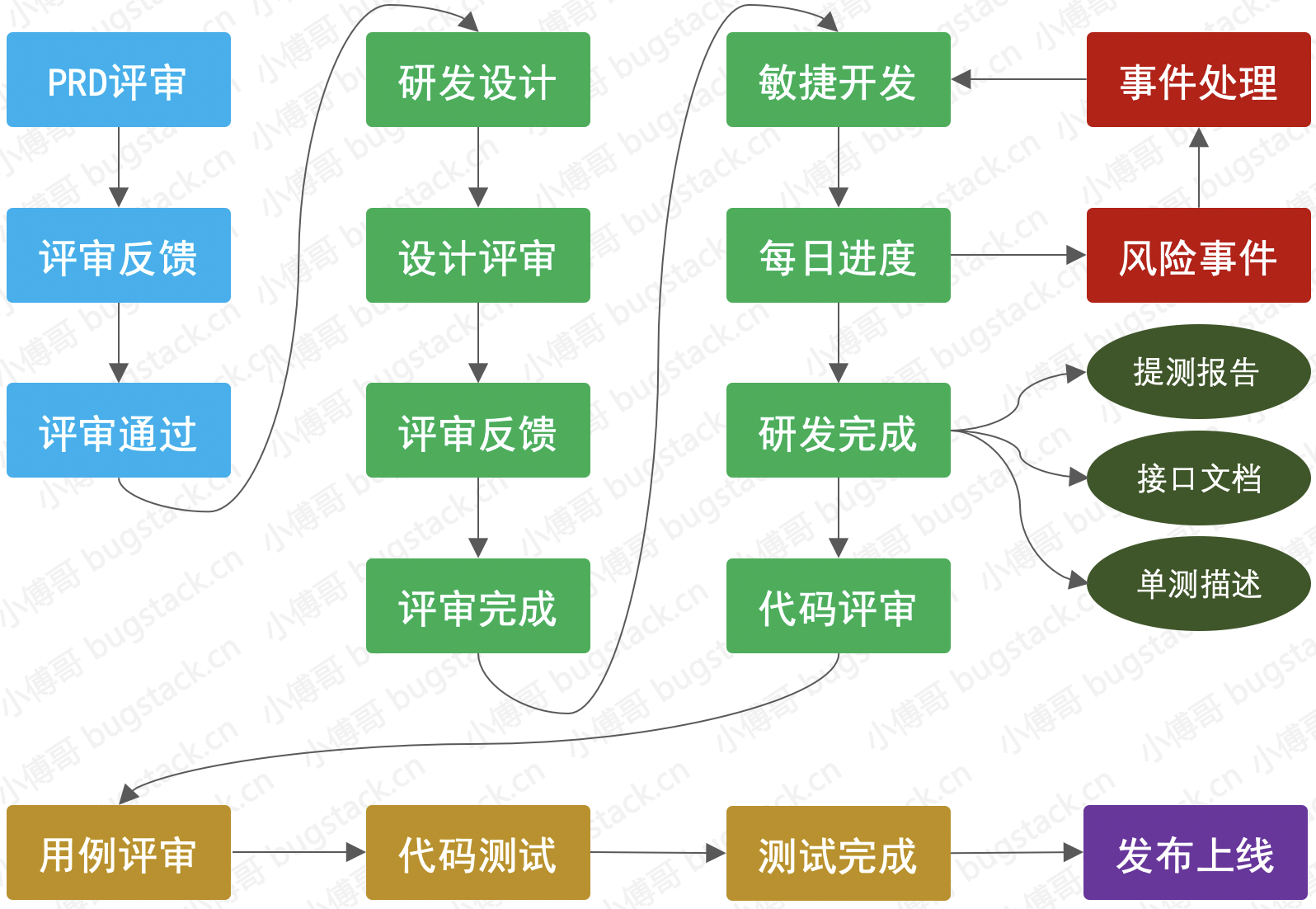 web app开发教程_开发app教程_安卓app 开发教程