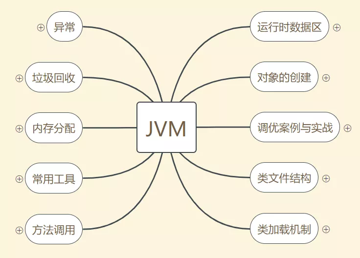 访问量一大系统就崩塌，简直是到点就爆，今天终于有解决办法了