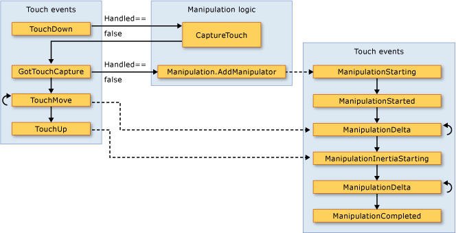 【WPF.NET开发】WPF中的输入