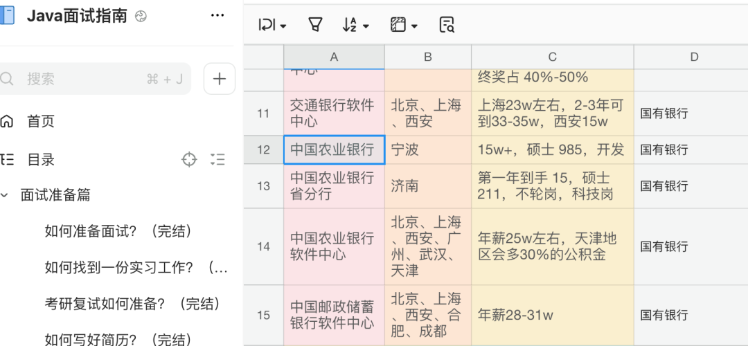 6大国有银行软开的薪资待遇清单