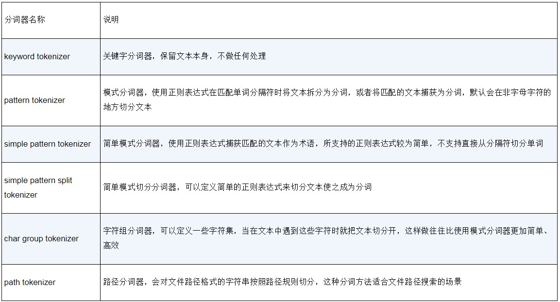 Elasticsearch文本分析器