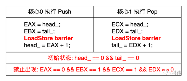 从原理到实践，深入理解CPU缓存一致性