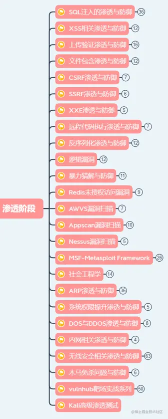 如何学习网络安全？