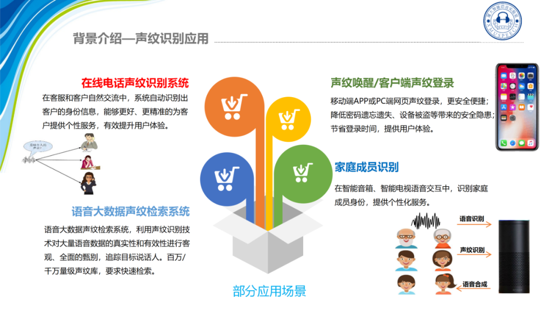 声纹识别开源工具 ASV-Subtools