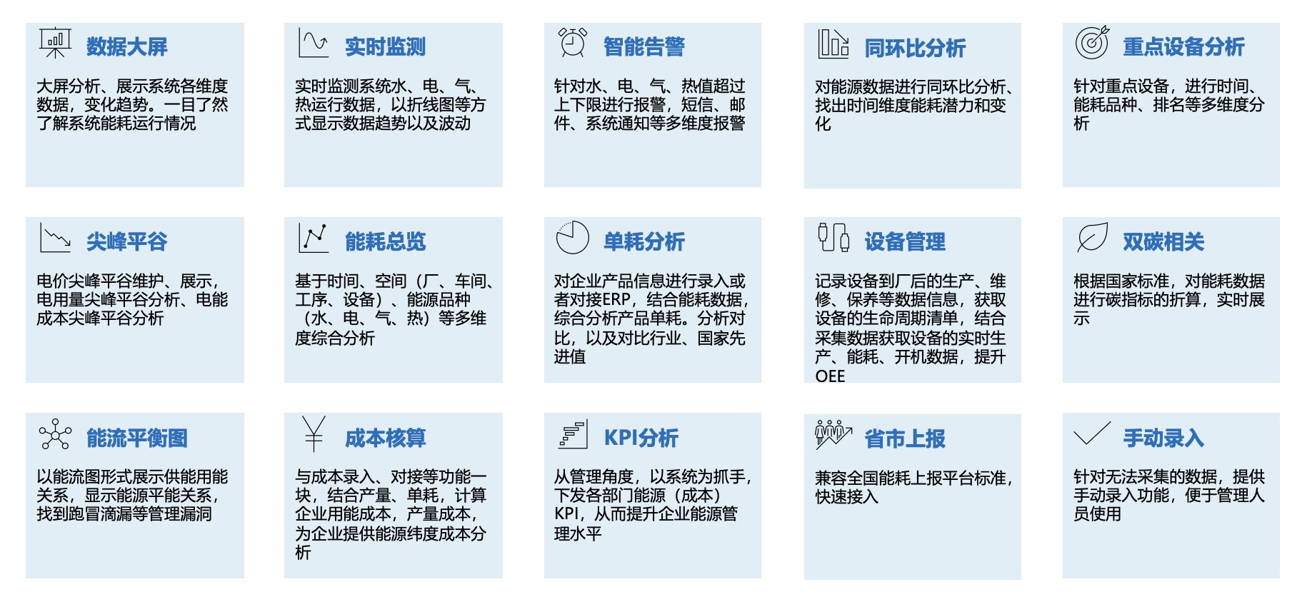 企业水、电、气、热等能耗数据采集系统