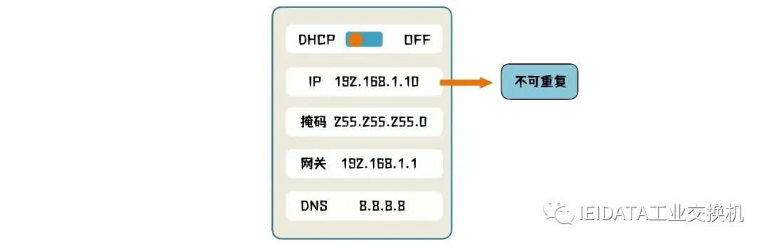 IP地址和MAC地址是什么？Dhcp和arp又是什么？