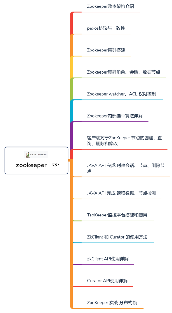 在外包做开发 3 年，为了进大厂，耗时半年，整合出 25W 字 Java 全栈面试题，这就是我的决心