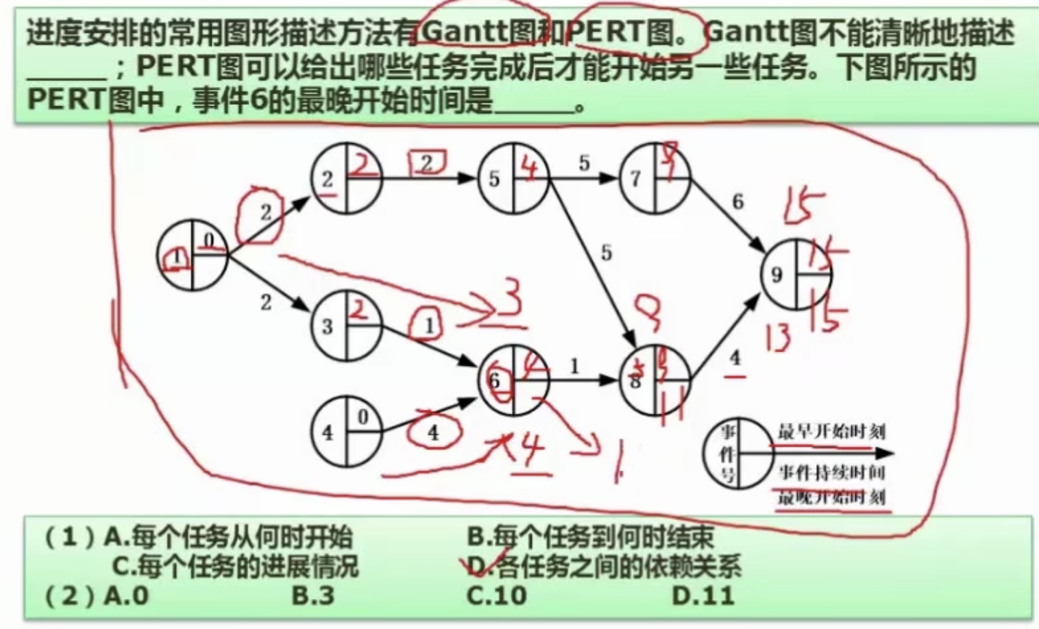 peter图盒gatte图的使用