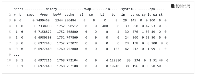 f657b674696928020e2eb7184e58576a - Linux性能优化实战内存篇（五）