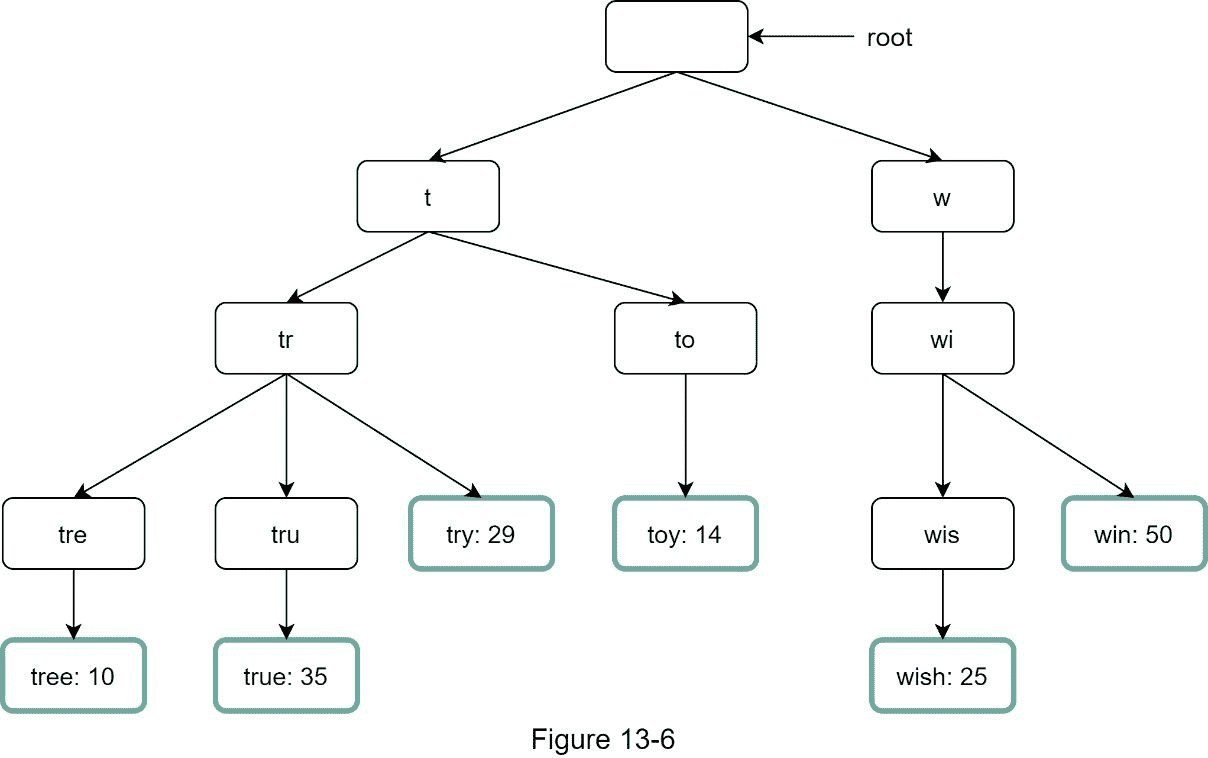 A close up of a device  Description automatically generated