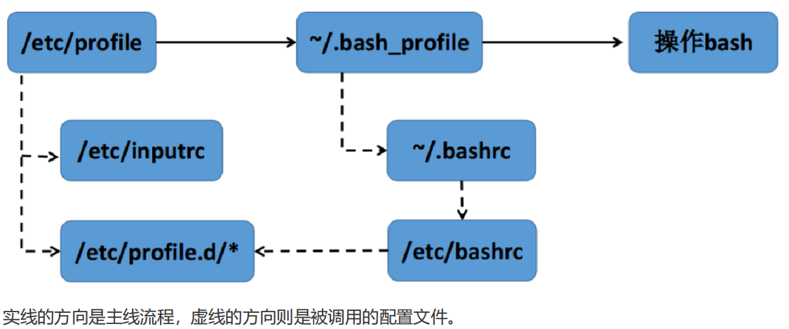 RHCE的学习（18）