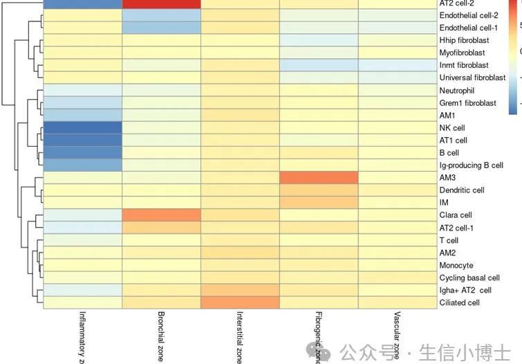 空间转录组与单细胞转录组联合分析——MIA，代码分享（Nature Biotechnology :）