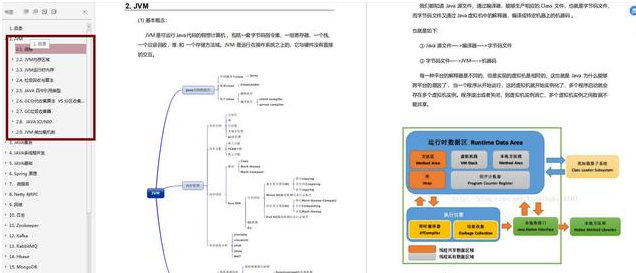 I rely on this PDF to get Ali, Toutiao and other major Java posts, and give it to you who are about to recruit in spring