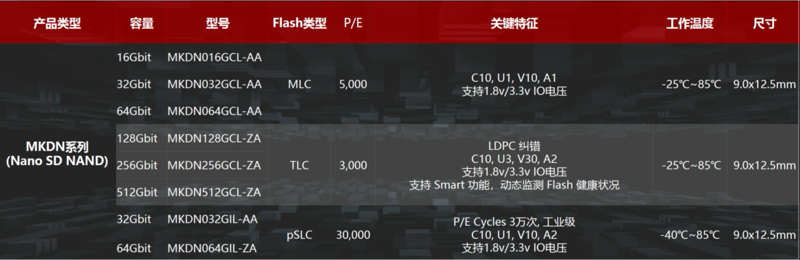  贴片式TF卡（SD NAND)参考设计