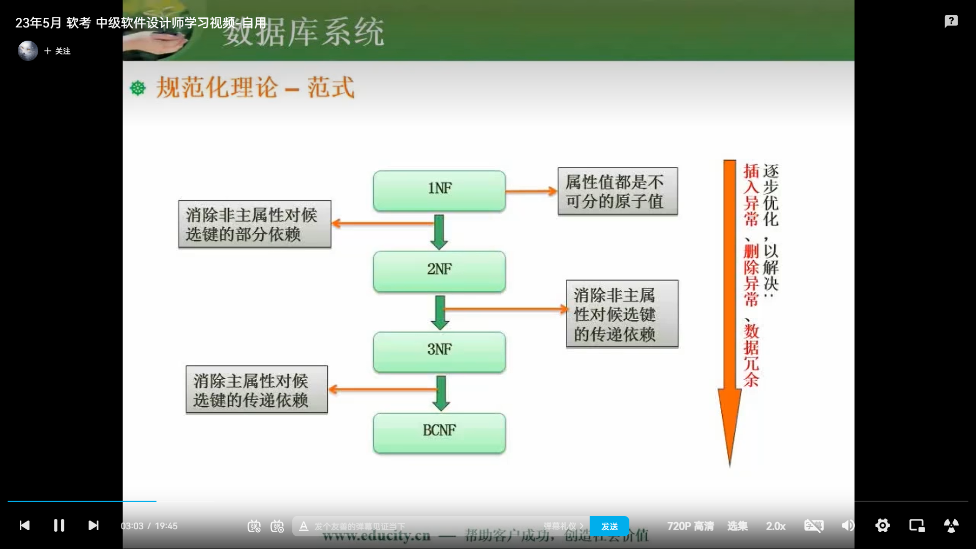 两周备战软考中级-软件设计师-自用防丢 (https://mushiming.com/)  第74张