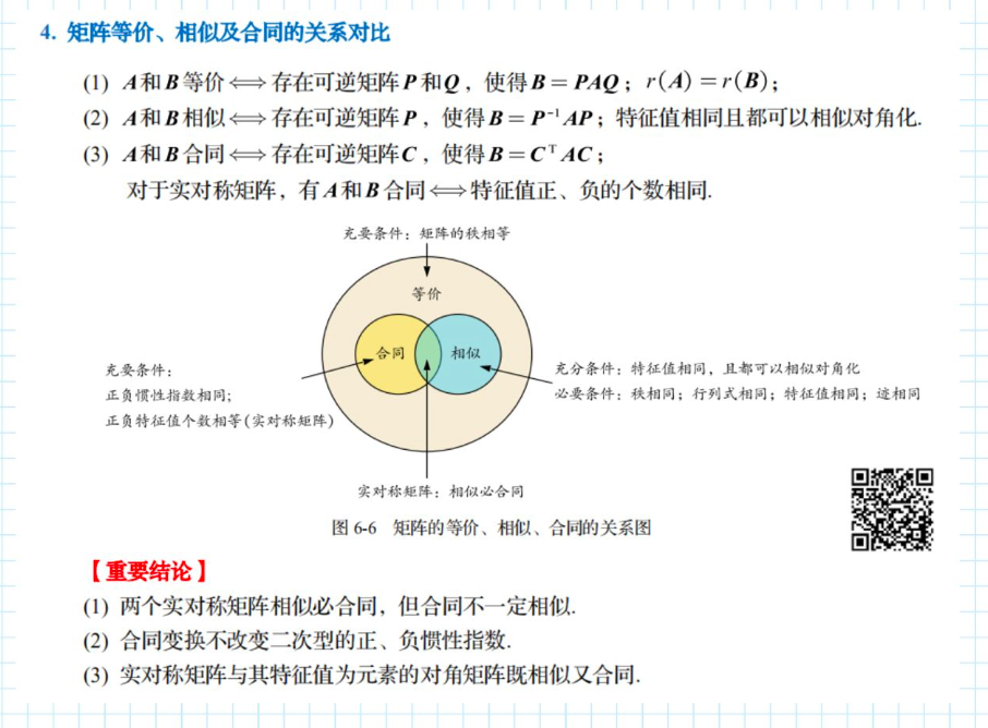 合同相似可逆等价矩阵的关系及性质 大一统 等价 相似 合同 买姑娘的小青蛙的博客 Csdn博客