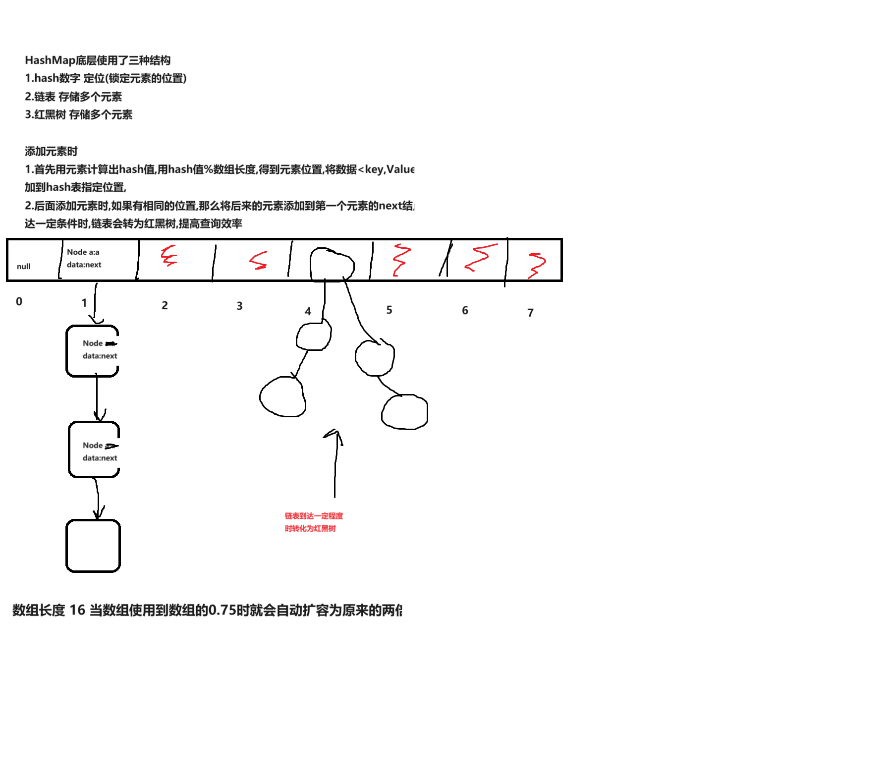 HashMap结构图