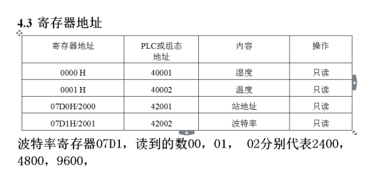 Modbus转Profinet