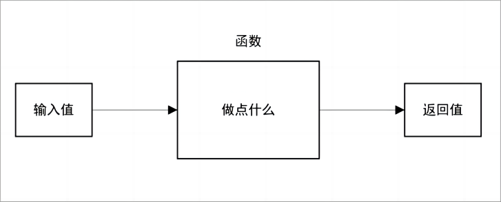 1-03C语言超基础语法