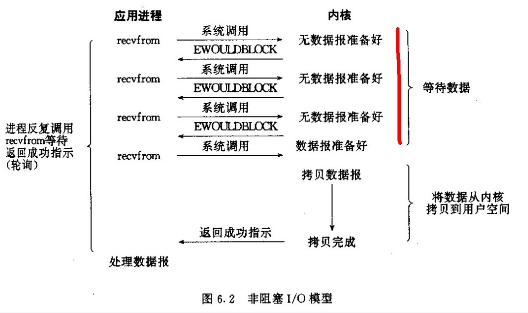 关于epoll的IO模型是同步异步的一次纠结过程