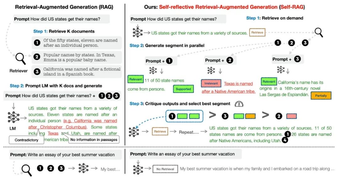 从0到精通,读懂这一篇就够了,RAG:检索增强的前世今生_colbert rag-CSDN博客
