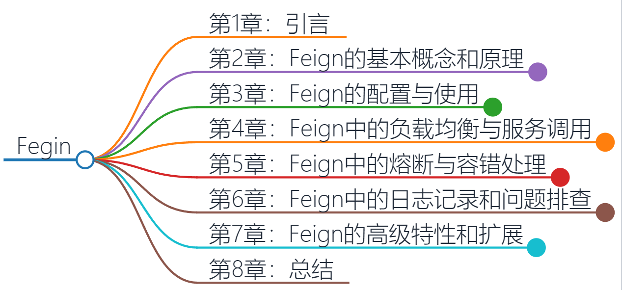 详解SpringCloud之远程方法调用神器Fegin