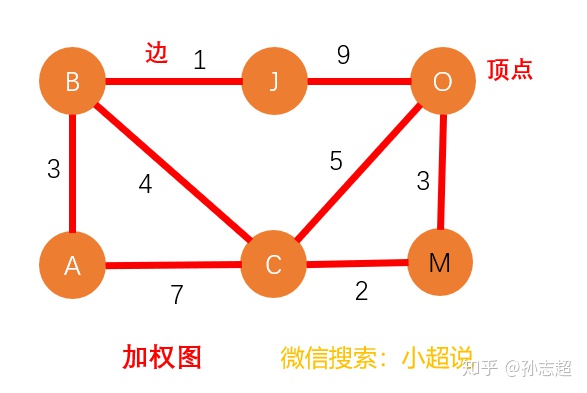 无向完全图k6有几条边图解什么是图