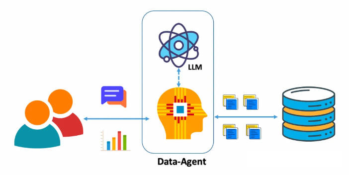 NL2SQL<span style='color:red;'>技术</span><span style='color:red;'>方案</span><span style='color:red;'>系列</span>(<span style='color:red;'>1</span>)：NL2API、NL2SQL<span style='color:red;'>技术</span>路径选择；<span style='color:red;'>LLM</span>选型与Prompt工程<span style='color:red;'>技巧</span>，揭秘项目<span style='color:red;'>落</span><span style='color:red;'>地</span>优化之道