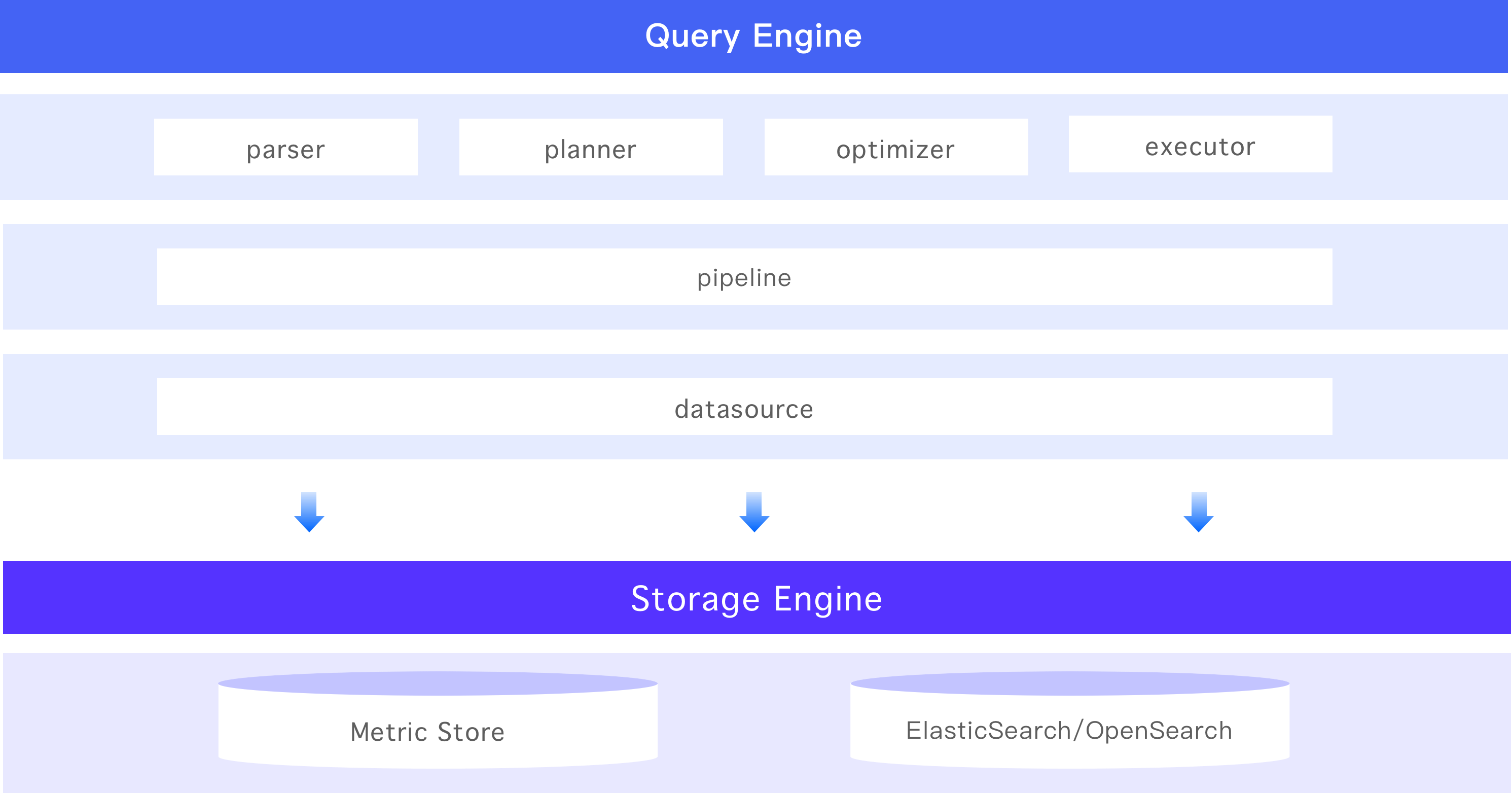 Observation Cloud-Original Architecture 2.png