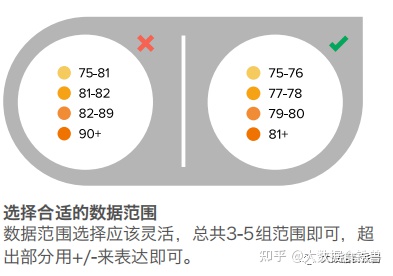 如何进行数据可视化图表设计？