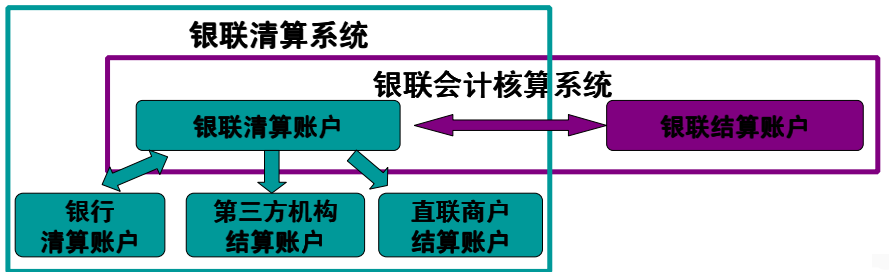 从上帝视角看支付-支付总架构解析